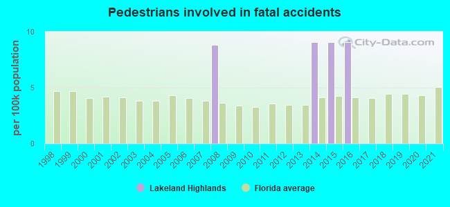 Pedestrians involved in fatal accidents