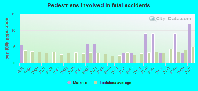 Pedestrians involved in fatal accidents