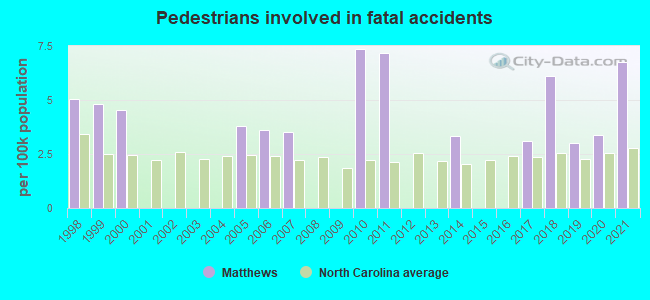 Pedestrians involved in fatal accidents