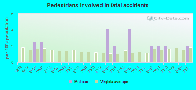 Pedestrians involved in fatal accidents