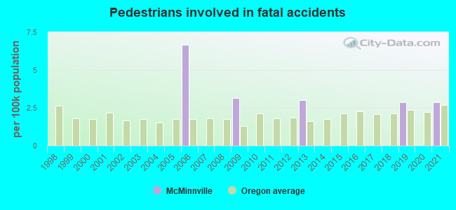 Pedestrians involved in fatal accidents