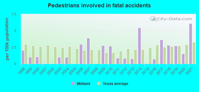 Pedestrians involved in fatal accidents