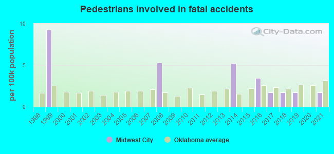 Pedestrians involved in fatal accidents