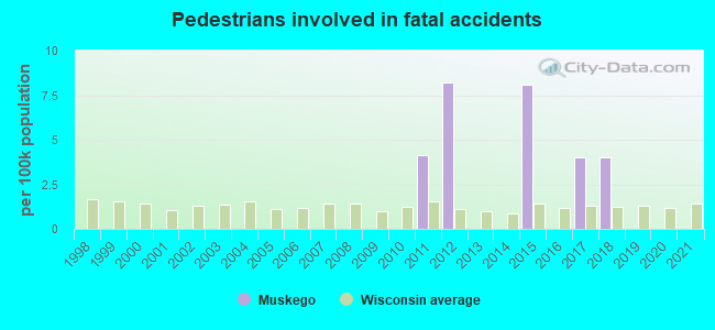 Pedestrians involved in fatal accidents