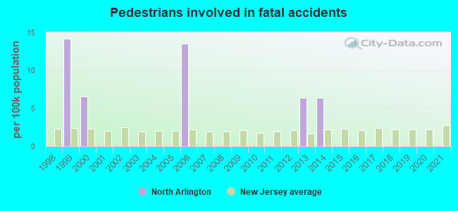 Pedestrians involved in fatal accidents