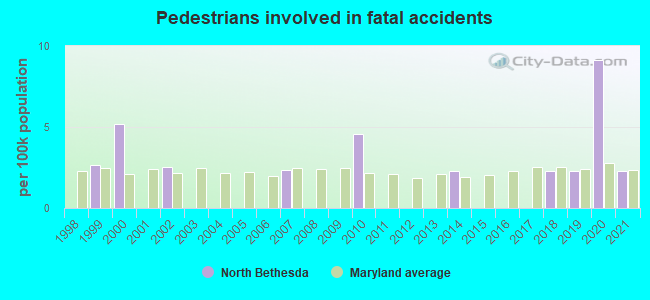 Pedestrians involved in fatal accidents