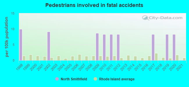 Pedestrians involved in fatal accidents