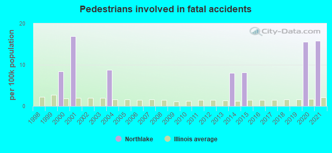 Pedestrians involved in fatal accidents