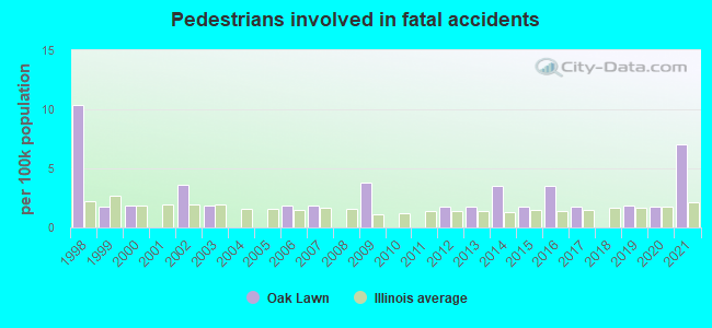 Pedestrians involved in fatal accidents