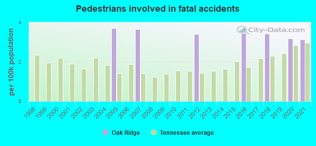 Pedestrians involved in fatal accidents