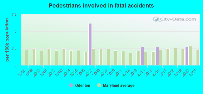 Pedestrians involved in fatal accidents