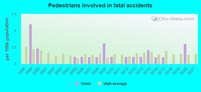 Pedestrians involved in fatal accidents