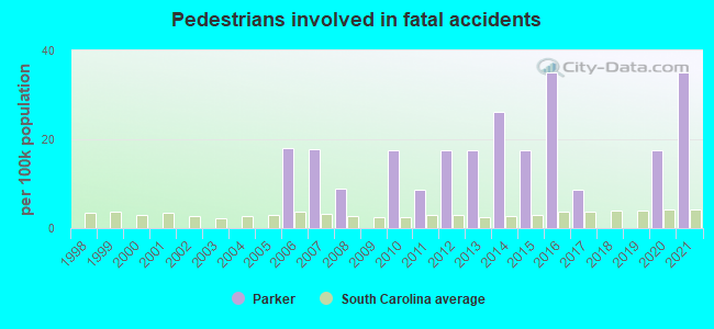 Pedestrians involved in fatal accidents