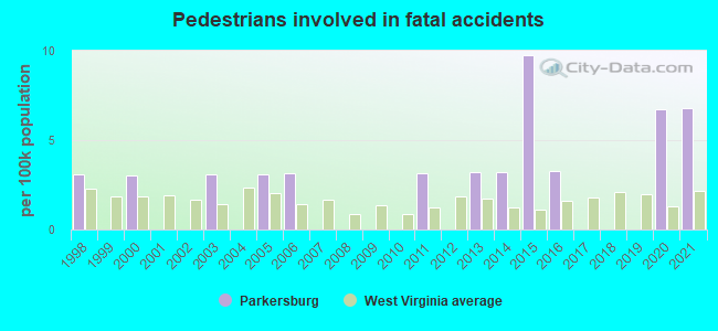 Pedestrians involved in fatal accidents