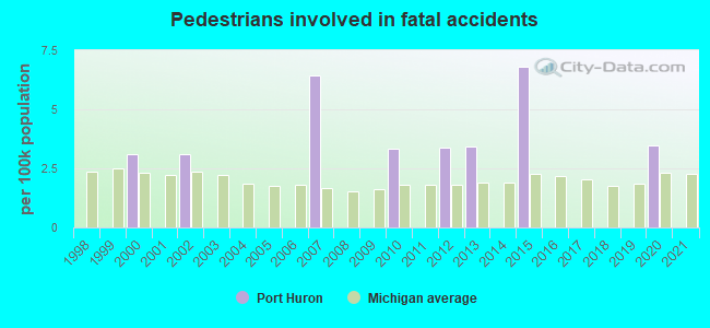 Pedestrians involved in fatal accidents