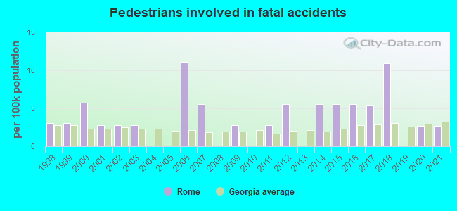 Pedestrians involved in fatal accidents