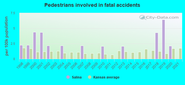 Pedestrians involved in fatal accidents