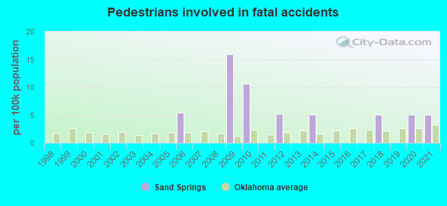 Pedestrians involved in fatal accidents