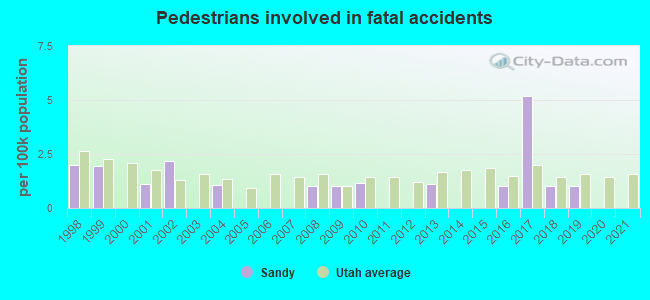 Pedestrians involved in fatal accidents