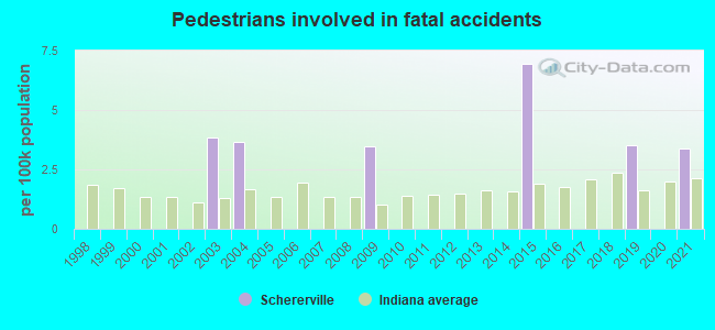 Pedestrians involved in fatal accidents