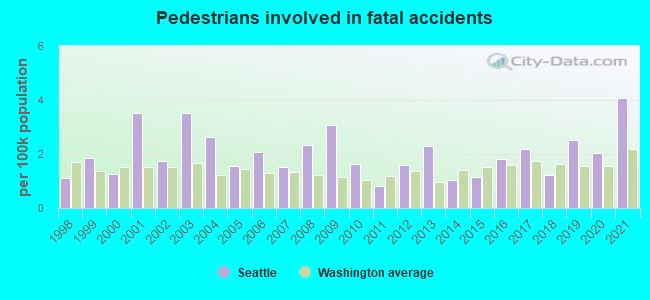 Pedestrians involved in fatal accidents