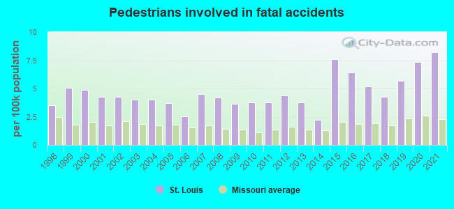 st louis traffic accidents today