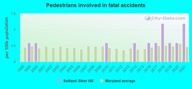 Pedestrians involved in fatal accidents