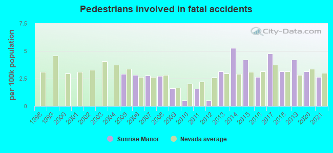 Pedestrians involved in fatal accidents