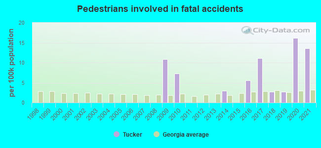 Pedestrians involved in fatal accidents