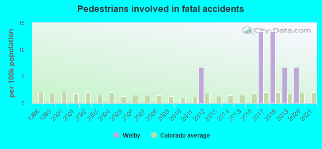 Pedestrians involved in fatal accidents