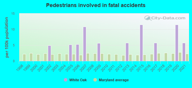 Pedestrians involved in fatal accidents