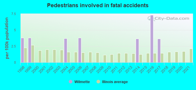 Pedestrians involved in fatal accidents