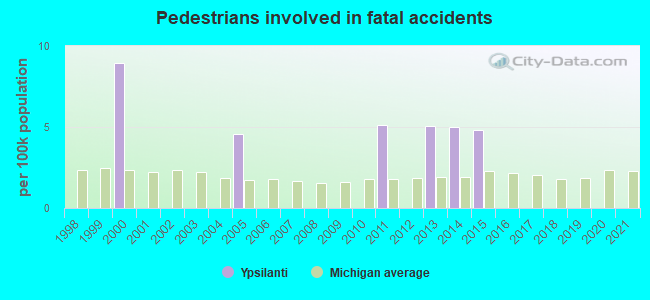 Pedestrians involved in fatal accidents