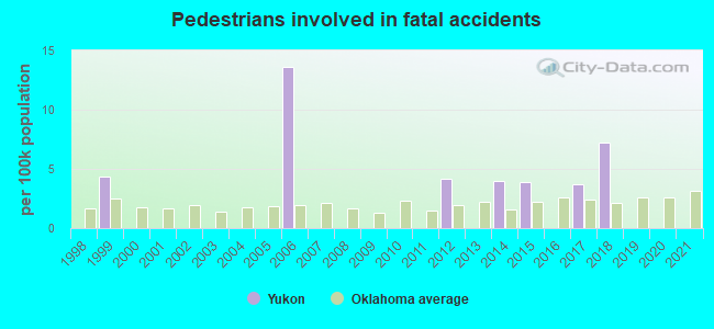 Pedestrians involved in fatal accidents