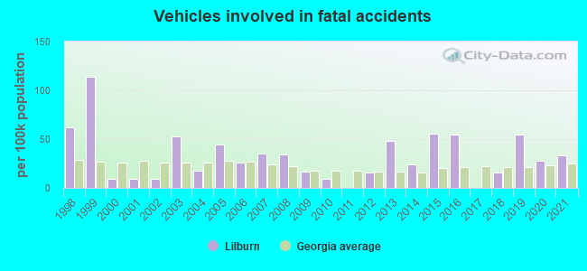 Vehicles involved in fatal accidents