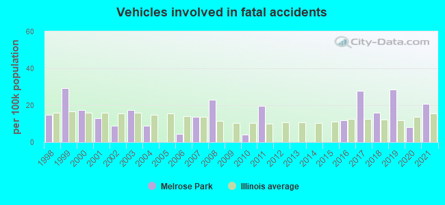 Vehicles involved in fatal accidents