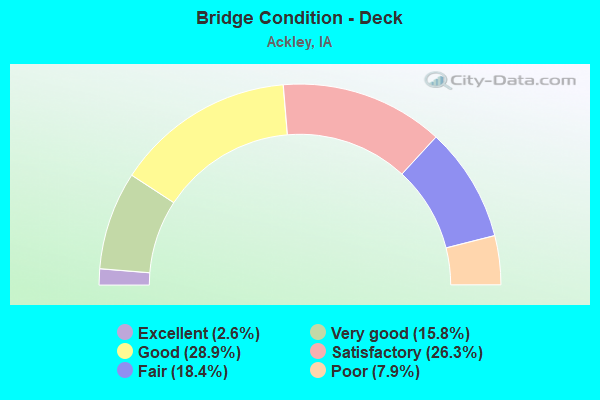 Bridge Condition - Deck