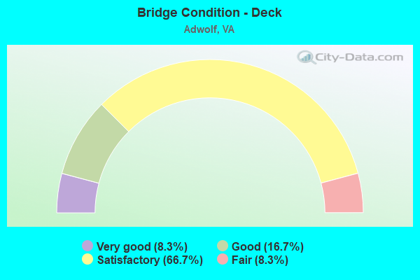 Bridge Condition - Deck