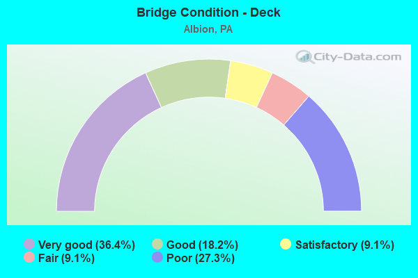 Bridge Condition - Deck