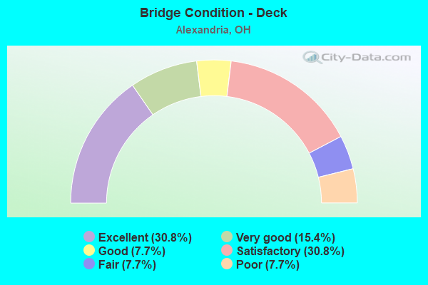 Bridge Condition - Deck