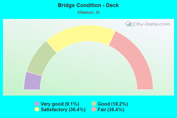 Bridge Condition - Deck