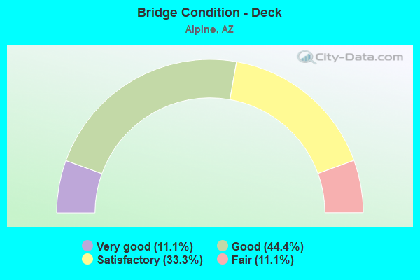 Bridge Condition - Deck