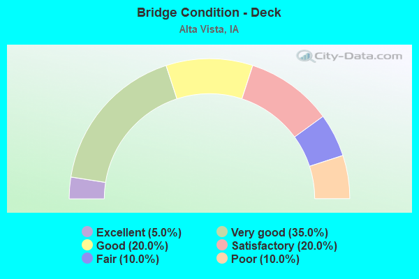 Bridge Condition - Deck