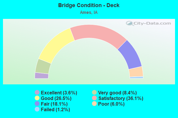 Bridge Condition - Deck