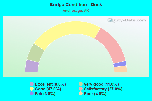 Bridge Condition - Deck