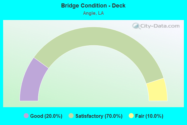 Bridge Condition - Deck