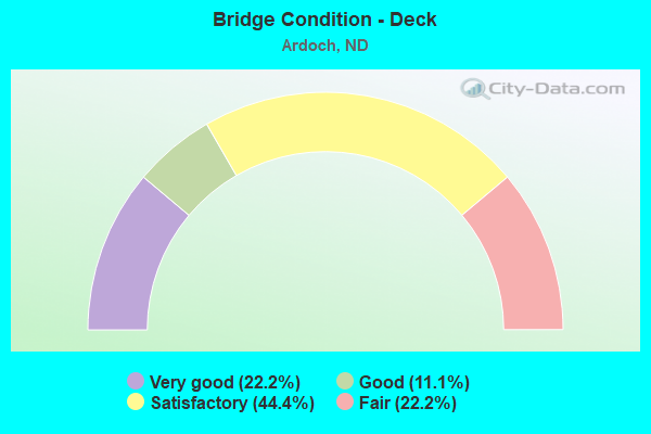 Bridge Condition - Deck