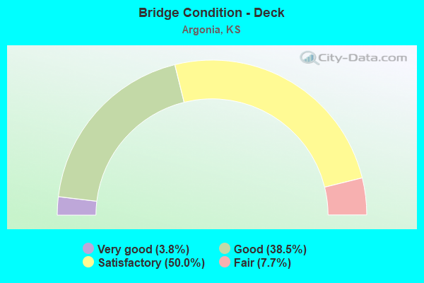 Bridge Condition - Deck