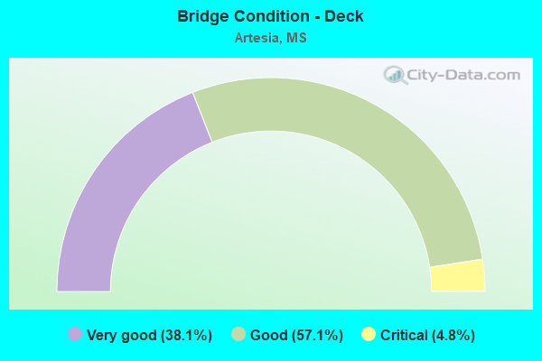 Bridge Condition - Deck