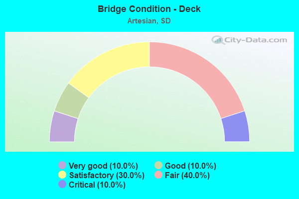 Bridge Condition - Deck